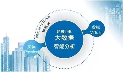 藍達建筑技術咨詢 未來誰更需要BIM？技術開發與技術咨詢的抉擇